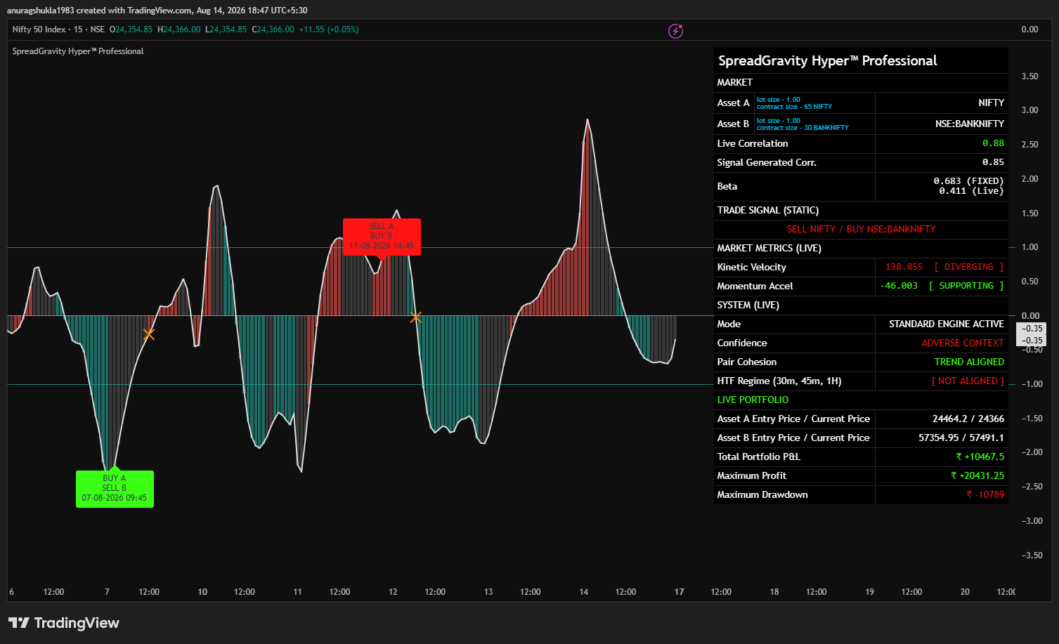 SpreadGravity HYPER™ Professional