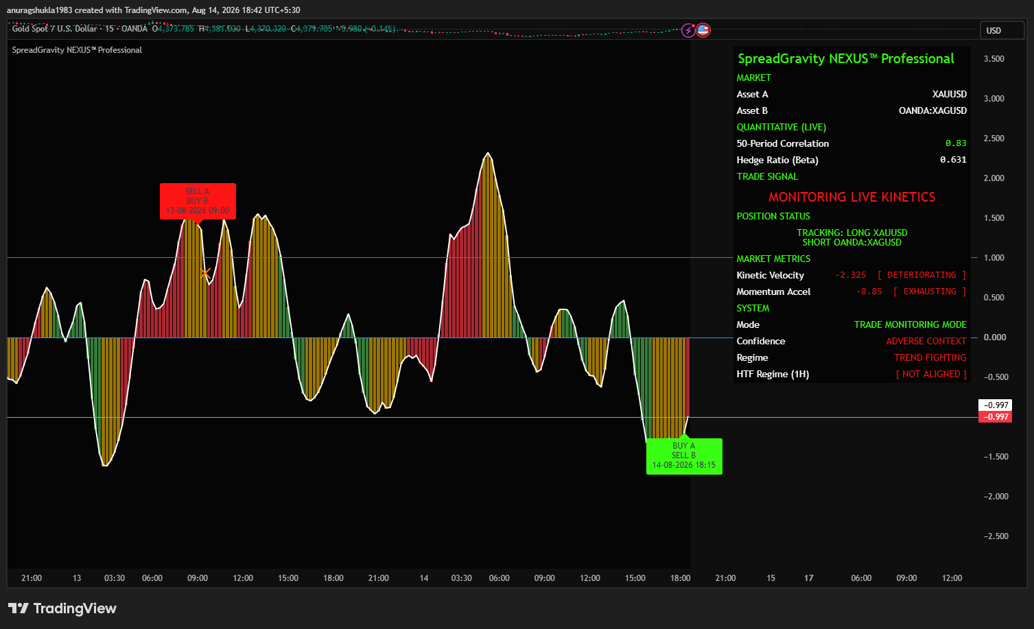 SpreadGravity NEXUS™ Professional