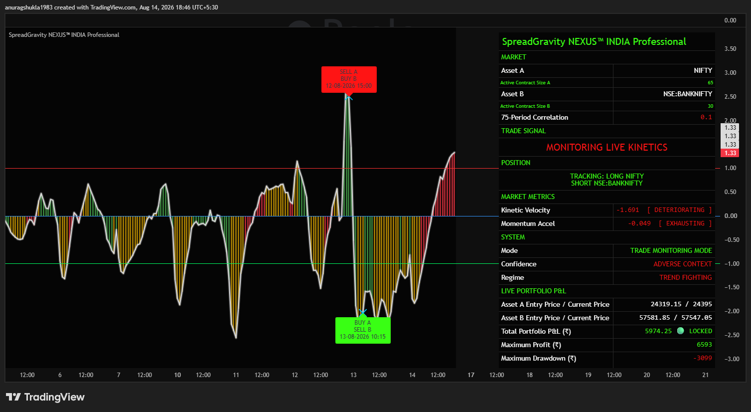 SpreadGravity NEXUS™ INDIA Professional
